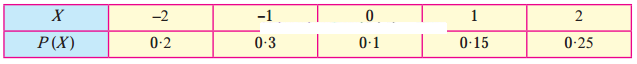 Maharashtra-Board-12th-Maths-Solutions-Chapter-7-Probability-Distributions-Ex-7.1-Q9