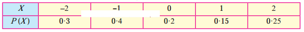 Maharashtra-Board-12th-Maths-Solutions-Chapter-7-Probability-Distributions-Miscellaneous-Exercise-7-I-Q10