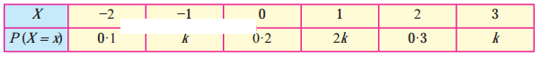Maharashtra-Board-12th-Maths-Solutions-Chapter-7-Probability-Distributions-Miscellaneous-Exercise-7-I-Q8