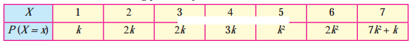 Maharashtra-Board-12th-Maths-Solutions-Chapter-7-Probability-Distributions-Miscellaneous-Exercise-7-I-Q9