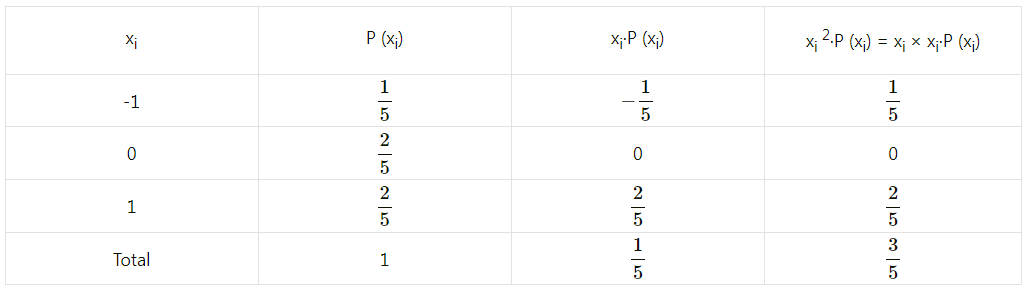 Maharashtra-Board-12th-Maths-Solutions-Chapter-7-Probability-Distributions-Miscellaneous-Exercise-7-II-Q10.2