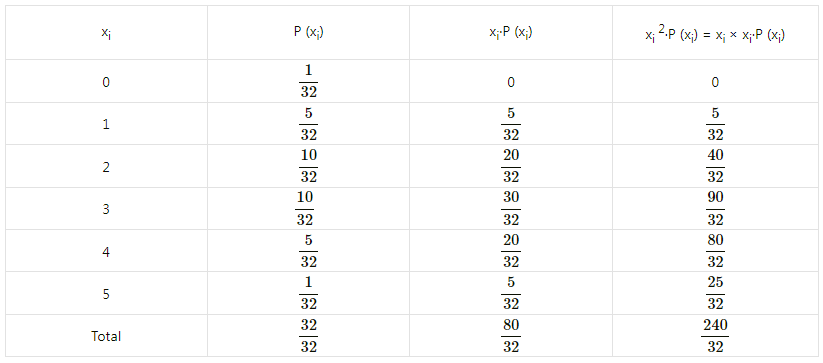 Maharashtra-Board-12th-Maths-Solutions-Chapter-7-Probability-Distributions-Miscellaneous-Exercise-7-II-Q10.5
