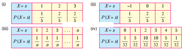 Maharashtra-Board-12th-Maths-Solutions-Chapter-7-Probability-Distributions-Miscellaneous-Exercise-7-II-Q10