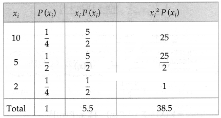 Maharashtra-Board-12th-Maths-Solutions-Chapter-7-Probability-Distributions-Miscellaneous-Exercise-7-II-Q11