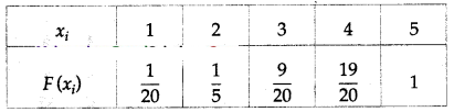 Maharashtra-Board-12th-Maths-Solutions-Chapter-7-Probability-Distributions-Miscellaneous-Exercise-7-II-Q5.2