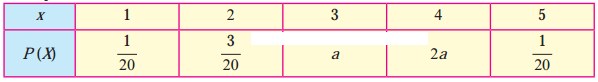 Maharashtra-Board-12th-Maths-Solutions-Chapter-7-Probability-Distributions-Miscellaneous-Exercise-7-II-Q5