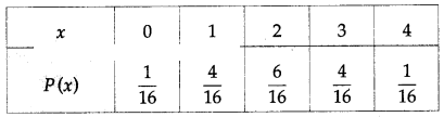 Maharashtra-Board-12th-Maths-Solutions-Chapter-7-Probability-Distributions-Miscellaneous-Exercise-7-II-Q6
