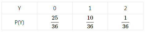 Maharashtra-Board-12th-Maths-Solutions-Chapter-7-Probability-Distributions-Miscellaneous-Exercise-7-II-Q7.1