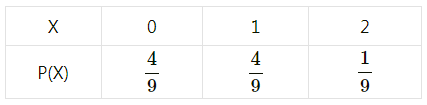 Maharashtra-Board-12th-Maths-Solutions-Chapter-7-Probability-Distributions-Miscellaneous-Exercise-7-II-Q7