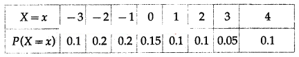 Maharashtra-Board-12th-Maths-Solutions-Chapter-7-Probability-Distributions-Miscellaneous-Exercise-7-II-Q9.1