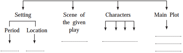 Maharashtra-Board-Class-10-English-Solutions-Unit-1.5-Joan-of-Arc-1