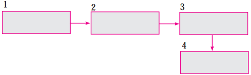 Maharashtra-Board-Class-10-English-Solutions-Unit-1.6-The-Alchemy-of-Nature-3