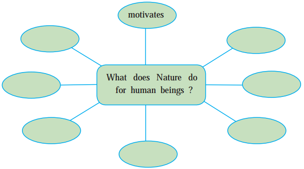 Maharashtra-Board-Class-10-English-Solutions-Unit-1.6-The-Alchemy-of-Nature-4