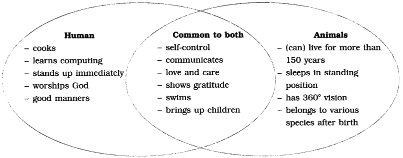 Maharashtra-Board-Class-10-English-Solutions-Unit-2.1-Animals-2