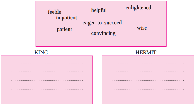 Maharashtra-Board-Class-10-English-Solutions-Unit-2.2-Three-Questions-1