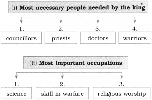 Maharashtra-Board-Class-10-English-Solutions-Unit-2.2-Three-Questions-3
