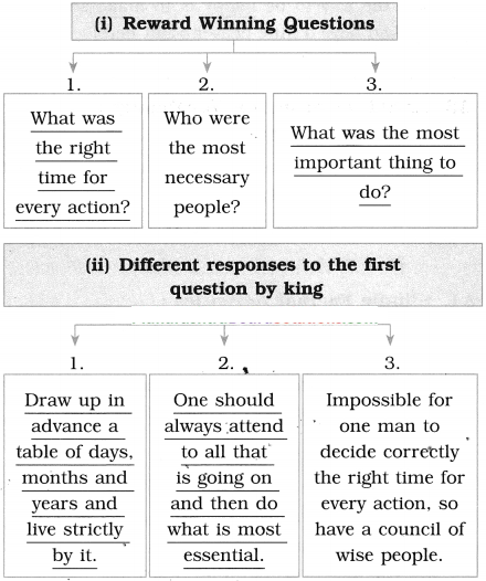 Maharashtra-Board-Class-10-English-Solutions-Unit-2.2-Three-Questions-4