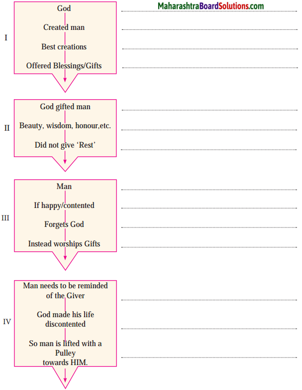 Maharashtra-Board-Class-10-English-Solutions-Unit-2.4-The-Pulley-3
