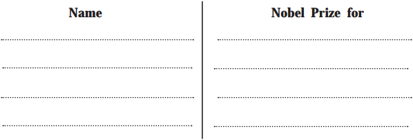 Maharashtra-Board-Class-10-English-Solutions-Unit-2.5-Let’s-March-2