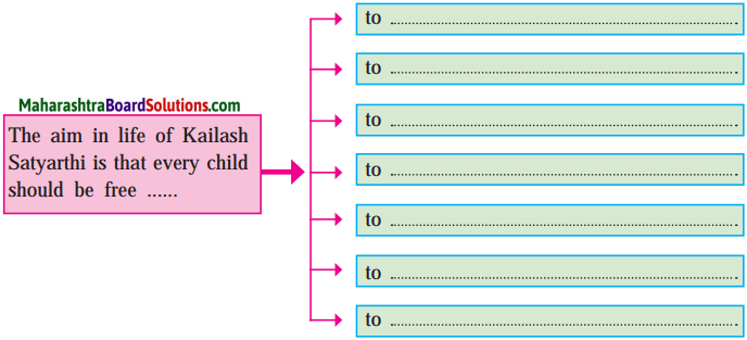 Maharashtra-Board-Class-10-English-Solutions-Unit-2.5-Let’s-March-3