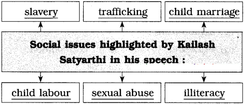 Maharashtra-Board-Class-10-English-Solutions-Unit-2.5-Let’s-March-5