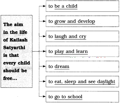 Maharashtra-Board-Class-10-English-Solutions-Unit-2.5-Let’s-March-6