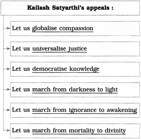 Maharashtra-Board-Class-10-English-Solutions-Unit-2.5-Let’s-March-7