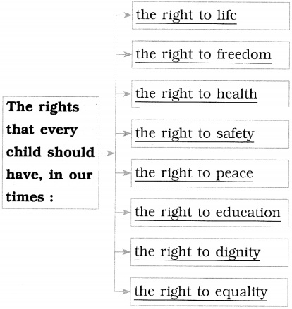 Maharashtra-Board-Class-10-English-Solutions-Unit-2.5-Let’s-March-8