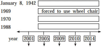 Maharashtra-Board-Class-10-English-Solutions-Unit-3.3-Stephen-Hawking-1