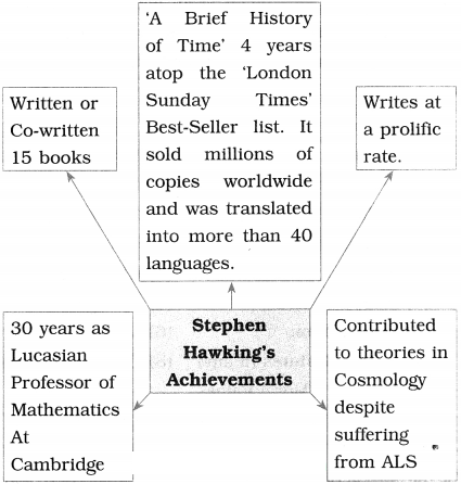 Maharashtra-Board-Class-10-English-Solutions-Unit-3.3-Stephen-Hawking-10