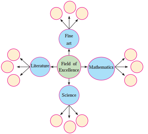Maharashtra-Board-Class-10-English-Solutions-Unit-3.3-Stephen-Hawking-2