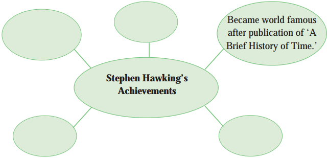 Maharashtra-Board-Class-10-English-Solutions-Unit-3.3-Stephen-Hawking-3