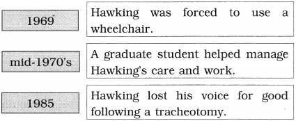 Maharashtra-Board-Class-10-English-Solutions-Unit-3.3-Stephen-Hawking-4