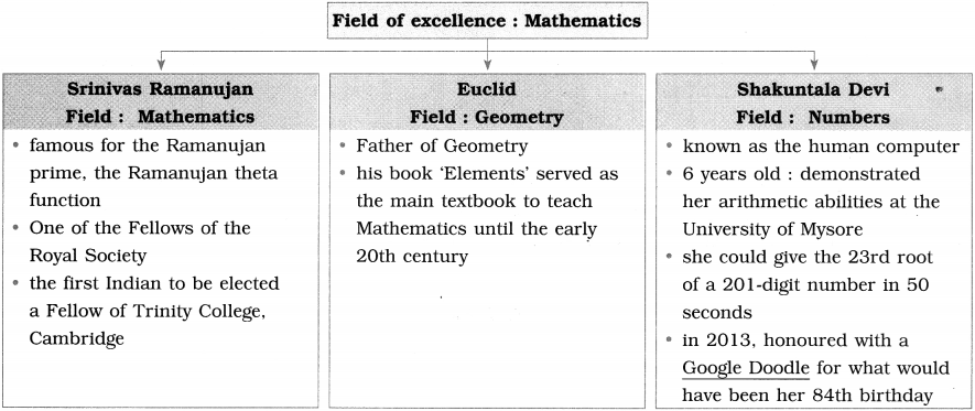 Maharashtra-Board-Class-10-English-Solutions-Unit-3.3-Stephen-Hawking-7