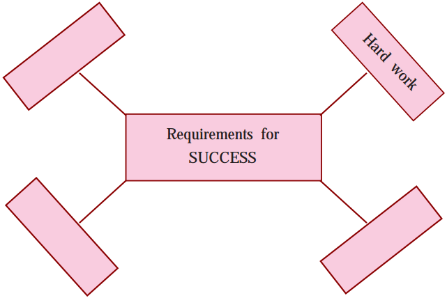 Maharashtra-Board-Class-10-English-Solutions-Unit-3.4-The-Will-to-Win-3