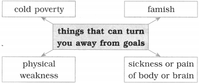 Maharashtra-Board-Class-10-English-Solutions-Unit-3.4-The-Will-to-Win-5