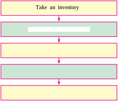 Maharashtra-Board-Class-10-English-Solutions-Unit-4.3-World-Heritage-4