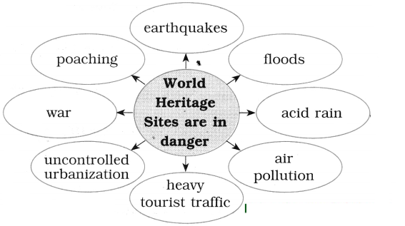 Maharashtra-Board-Class-10-English-Solutions-Unit-4.3-World-Heritage-5