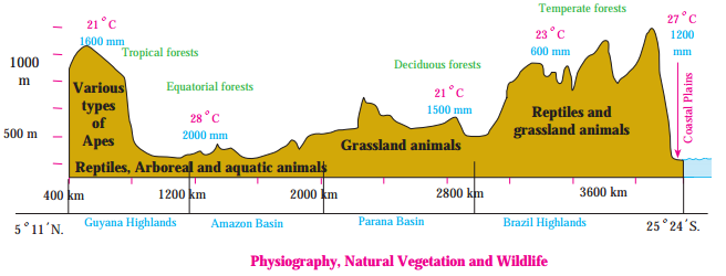 Maharashtra-Board-Class-10-Geography-Solutions-Chapter-5-Natural-Vegetation-and-Wildlife-21