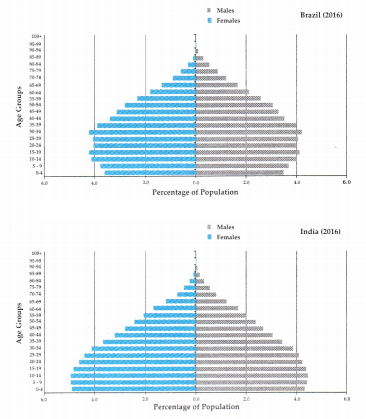 Maharashtra-Board-Class-10-Geography-Solutions-Chapter-6-Population-6