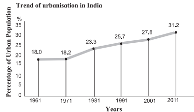 Maharashtra-Board-Class-10-Geography-Solutions-Chapter-7-Human-Settlements-3