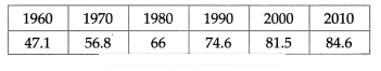 Maharashtra-Board-Class-10-Geography-Solutions-Chapter-7-Human-Settlements-4