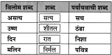 Maharashtra-Board-Class-10-Hindi-Lokvani-Solutions-Chapter-1-मातृभूमि-11