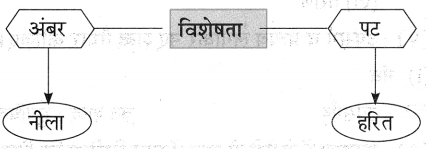 Maharashtra-Board-Class-10-Hindi-Lokvani-Solutions-Chapter-1-मातृभूमि-12
