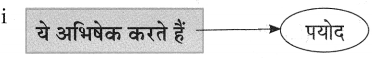 Maharashtra-Board-Class-10-Hindi-Lokvani-Solutions-Chapter-1-मातृभूमि-13