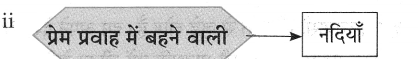 Maharashtra-Board-Class-10-Hindi-Lokvani-Solutions-Chapter-1-मातृभूमि-14