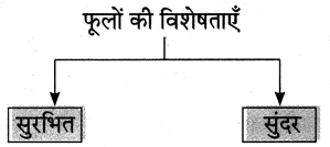 Maharashtra-Board-Class-10-Hindi-Lokvani-Solutions-Chapter-1-मातृभूमि-2