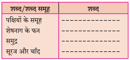 Maharashtra-Board-Class-10-Hindi-Lokvani-Solutions-Chapter-1-मातृभूमि-5