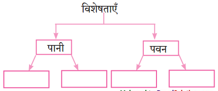 Maharashtra-Board-Class-10-Hindi-Lokvani-Solutions-Chapter-1-मातृभूमि-6
