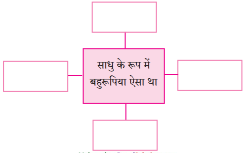 Maharashtra-Board-Class-10-Hindi-Lokvani-Solutions-Chapter-2-कलाकार-1